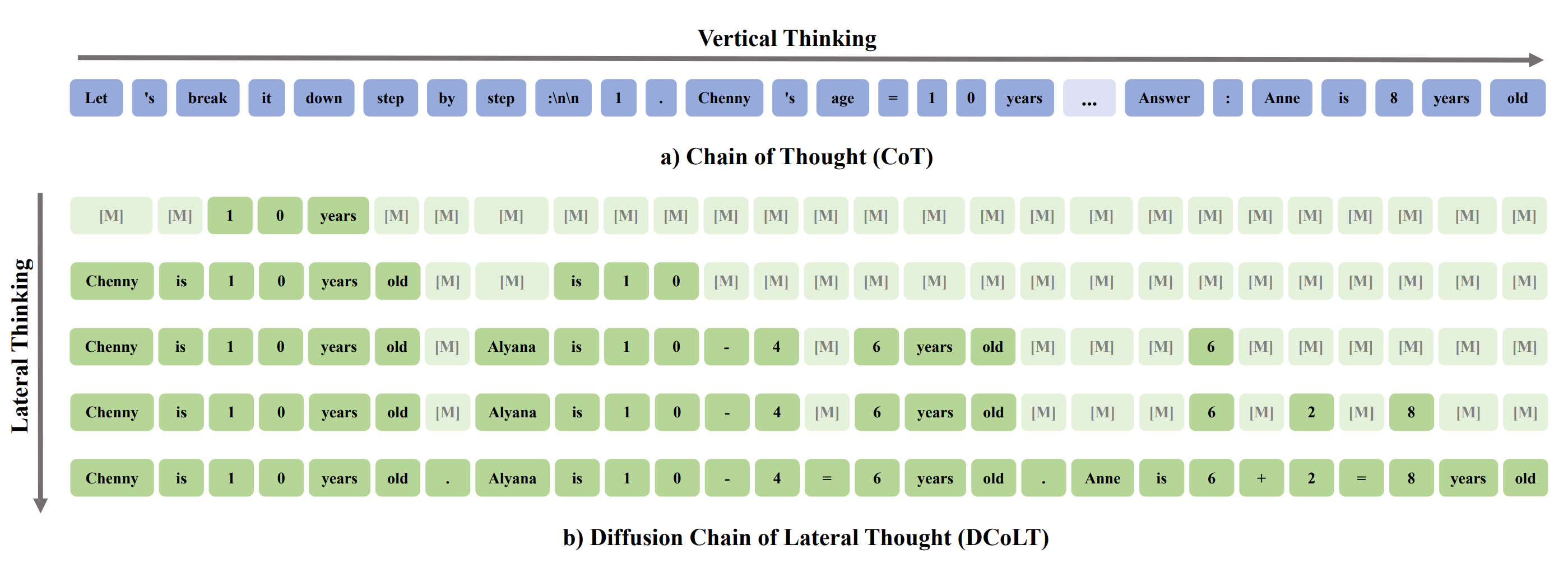 Diffusion Chain of Lateral Thought